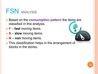 FSN ANALYSIS
? Based on the consumption pattern the items are
classified in this analysis.
? F ¨C fast moving items.
? S ¨C slow moving items.
? N ¨C non moving items.
? This classification helps in the arrangement of
stocks in the stores.
32