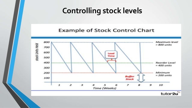 Inventory management