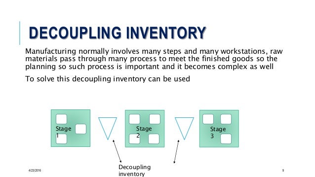 Average 10k Time >> Inventory management Average 10k Time >> Inventory management