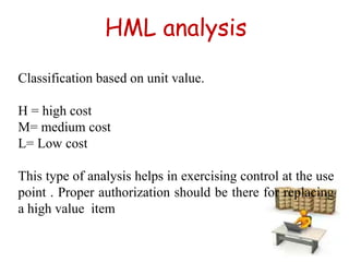 HML analysis
Classification based on unit value.
H = high cost
M= medium cost
L= Low cost
This type of analysis helps in exercising control at the use
point . Proper authorization should be there for replacing
a high value item
 