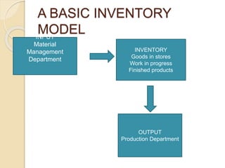 Inventory management | PPTX