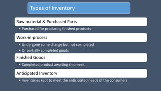 Types of Inventory
Raw material & Purchased Parts
• Purchased for producing finished products
Work-in-process
• Undergone some change but not completed
• Or partially completed goods
Finished Goods
• Completed product awaiting shipment
Anticipated Inventory
• Inventories kept to meet the anticipated needs of the consumers
 