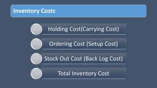 Inventory Costs
Holding Cost(Carrying Cost)
Ordering Cost (Setup Cost)
Stock Out Cost (Back Log Cost)
Total Inventory Cost
 