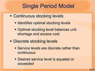 Stocking Level Color Coding Inventory management | PPT