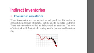 Indirect Inventories
1. Fluctuation Inventories
These inventories are carried out to safeguard the fluctuation in
demand, non-delivery of material in time due to extended lead-time.
These are some times called as Safety stock or reserves. The level
of this stock will fluctuate depending on the demand and lead-time
etc.
 