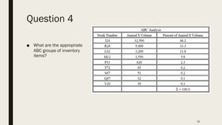 Question 4
■ What are the appropriate
ABC groups of inventory
items?
15
 