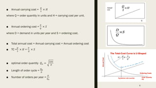 ■ Annual carrying cost =
!
"
× 𝐻
where Q = order quantity in units and H = carrying cost per unit.
■ Annual ordering cost =
#
!
× 𝑆
where D = demand in units per year and S = ordering cost.
■ Total annual cost = Annual carrying cost + Annual ordering cost
■ TC =
!
"
× 𝐻 +
#
!
× 𝑆
■ optimal order quantity 𝑄$ =
"#%
&
■ Length of order cycle =
!!
#
■ Number of orders per year =
#
!!
6
 