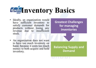 Inventory Basics
• Ideally, an organization would
have sufficient inventory to
satisfy customer demands for
products without losing any
revenue due to insufficient
stock.
• An organization does not want
to have too much inventory on
hand, because it costs too much
money to both acquire and hold
inventory.
Balancing Supply and
Demand
Greatest Challenges
for managing
inventories
 