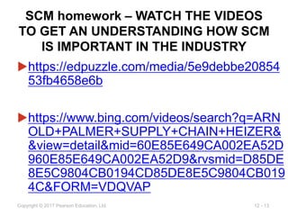 12 - 13
Copyright © 2017 Pearson Education, Ltd.
SCM homework – WATCH THE VIDEOS
TO GET AN UNDERSTANDING HOW SCM
IS IMPORTANT IN THE INDUSTRY
▶https://edpuzzle.com/media/5e9debbe20854
53fb4658e6b
▶https://www.bing.com/videos/search?q=ARN
OLD+PALMER+SUPPLY+CHAIN+HEIZER&
&view=detail&mid=60E85E649CA002EA52D
960E85E649CA002EA52D9&rvsmid=D85DE
8E5C9804CB0194CD85DE8E5C9804CB019
4C&FORM=VDQVAP
 