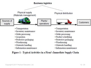 12 - 20
Copyright © 2017 Pearson Education, Ltd.
 