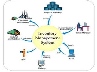 12 - 49
Copyright © 2017 Pearson Education, Ltd.
 