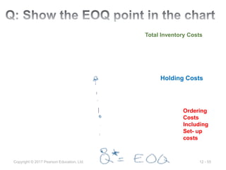 12 - 55
Copyright © 2017 Pearson Education, Ltd.
Holding Costs
Ordering
Costs
Including
Set- up
costs
Total Inventory Costs
 