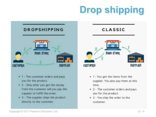 12 - 9
Copyright © 2017 Pearson Education, Ltd.
 