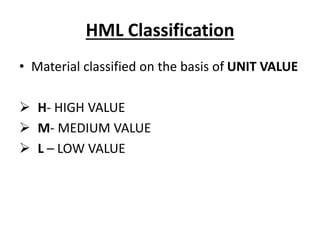 HML Classification
• Material classified on the basis of UNIT VALUE
 H- HIGH VALUE
 M- MEDIUM VALUE
 L – LOW VALUE
 