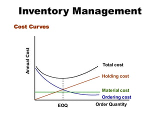Inventory Management for Supply chain management | PDF