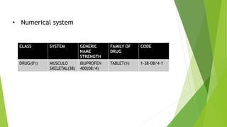 • Numerical system
CLASS SYSTEM GENERIC
NAME
STRENGTH
FAMILY OF
DRUG
CODE
DRUG(01) MUSCULO
SKELETAL(38)
IBUPROFEN
400(08/4)
TABLET(1) 1-38-08/4-1
 