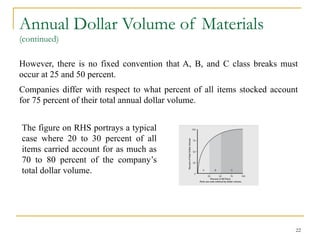 Annual Dollar Volume of Materials
(continued)
However, there is no fixed convention that A, B, and C class breaks must
occur at 25 and 50 percent.
Companies differ with respect to what percent of all items stocked account
for 75 percent of their total annual dollar volume.
The figure on RHS portrays a typical
case where 20 to 30 percent of all
items carried account for as much as
70 to 80 percent of the company’s
total dollar volume.
22
 