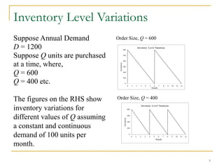 7
Inventory Level Variations
Suppose Annual Demand
D = 1200
Suppose Q units are purchased
at a time, where,
Q = 600
Q = 400 etc.
The figures on the RHS show
inventory variations for
different values of Q assuming
a constant and continuous
demand of 100 units per
month.
Order Size, Q = 600
Order Size, Q = 400
 