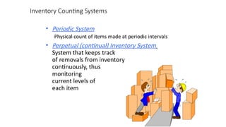 Inventory Management for project and production.pptx