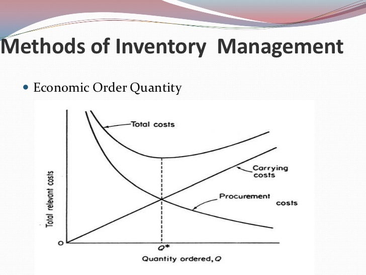 Inventory management final