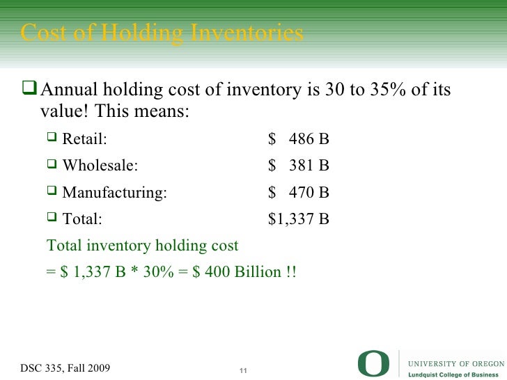 Disadvantages of holding too much inventory