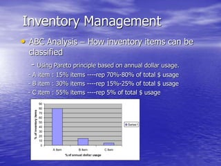 • ABC Analysis – How inventory items can be
classified
- Using Pareto principle based on annual dollar usage.
- A item : 15% items ----rep 70%-80% of total $ usage
- B item : 30% items ----rep 15%-25% of total $ usage
- C item : 55% items ----rep 5% of total $ usage
Inventory Management
0
10
20
30
40
50
60
70
80
90
A Item B Item C Item
% of annual dollar usage
%ofinventoryitems
Series1
 