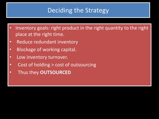 Buffer inventory(uncertainties of supply and demand)