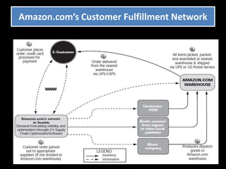 To protect the uncertainties of supply and demand