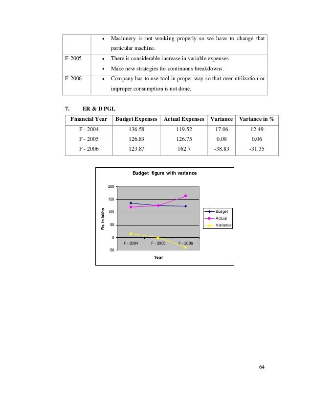 budgetary expenses