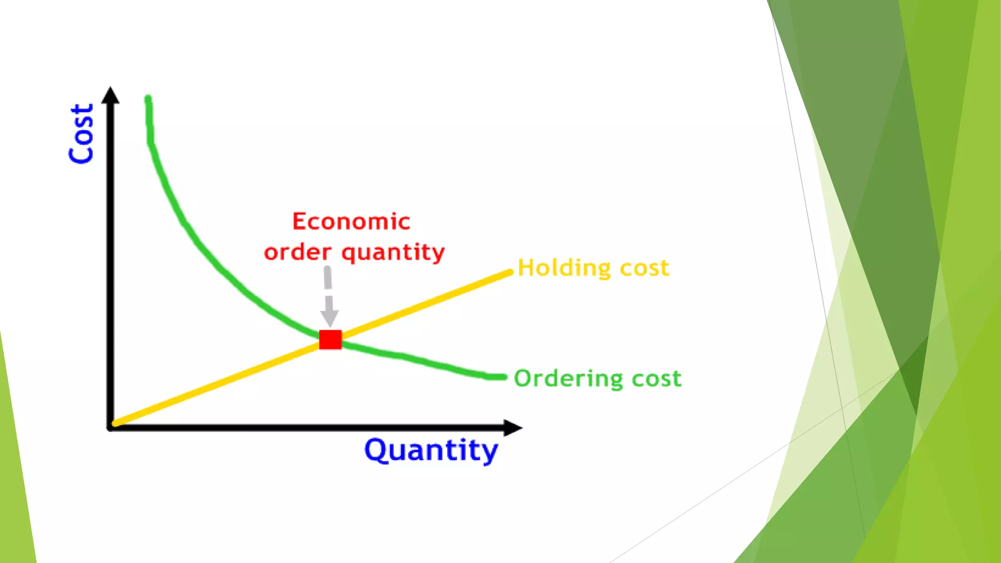 Inventory management and control