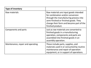 Type of inventory
Raw materials Raw materials are input goods intended
for combination and/or conversion
through the manufacturing process into
semi-finished or finished goods. They
change their form and become part of the
finished product.
Components and parts Just as raw materials are converted to
finished goods in a manufacturing
operation, components and parts are
assembled into finished goods in an
assembly operation.
Maintenance, repair and operating These include parts, supplies, and
materials used in or consumed by routine
maintenance and repair of operation
equipment, or in support of operations.
 