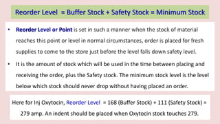 Reorder Level Fixation Inventory Management and Prevention of Stock-out_23082022.pptx
