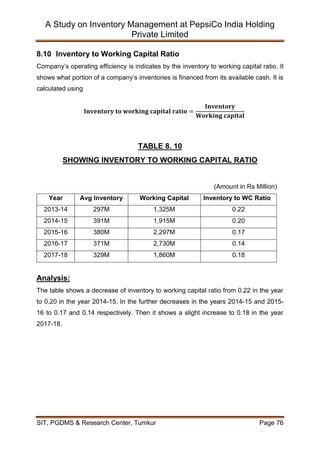 Inventory Management at Pepsi Co India Holding Pvt Ltd | PDF