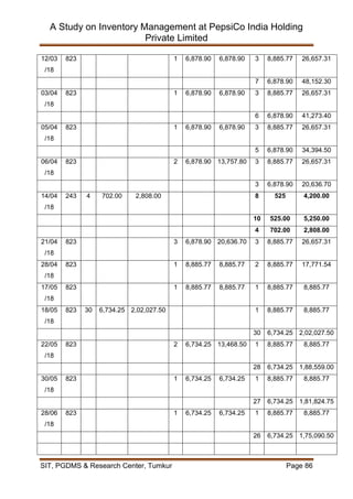 Inventory Management at Pepsi Co India Holding Pvt Ltd | PDF