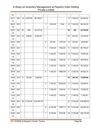 Inventory Management at Pepsi Co India Holding Pvt Ltd | PDF