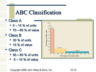 ABC Classification
 Class A
     5 – 15 % of units
     70 – 80 % of value
 Class B
     30 % of units
     15 % of value
 Class C
     50 – 60 % of units
      5 – 10 % of value


  Copyright 2006 John Wiley & Sons, Inc.   12-10
 