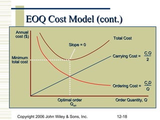 EOQ Cost Model (cont.)
  Annual
  cost ($)                                  Total Cost
                              Slope = 0

                                                              CcQ
Minimum                                     Carrying Cost =
                                                               2
total cost




                                                              CoD
                                            Ordering Cost =
                                                              Q

                        Optimal order        Order Quantity, Q
                              Qopt


   Copyright 2006 John Wiley & Sons, Inc.     12-18
 