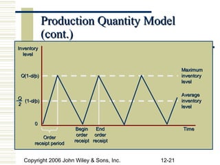 Production Quantity Model
            (cont.)
Inventory
  level


                                                   Maximum
 Q(1-d/p)                                          inventory
                                                   level

                                                   Average
Q
  (1-d/p)                                          inventory
2                                                  level


       0
                         Begin    End              Time
                         order order
           Order
                        receipt receipt
       receipt period


  Copyright 2006 John Wiley & Sons, Inc.   12-21
 