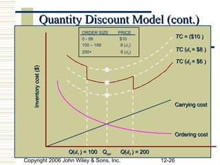 Quantity Discount Model (cont.)
                             ORDER SIZE     PRICE
                             0 - 99          $10                    TC = ($10 )
                             100 – 199       8 (d1)
                             200+            6 (d2)
                                                                    TC (d1 = $8 )

                                                                    TC (d2 = $6 )
   Inventory cost ($)




                                                                    Carrying cost




                                                                    Ordering cost


                        Q(d1 ) = 100 Qopt    Q(d2 ) = 200
Copyright 2006 John Wiley & Sons, Inc.                      12-26
 