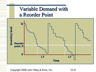 Variable Demand with
                      a Reorder Point
                       Q
Inventory level




                  Reorder
                  point, R


                        0
                               LT                   LT
                                             Time


    Copyright 2006 John Wiley & Sons, Inc.           12-31
 