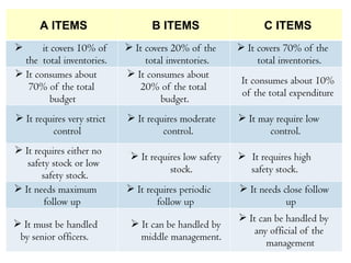 Inventory Management final..........pptx