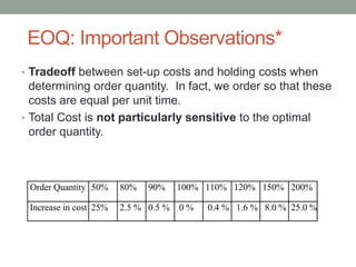 EOQ: Important Observations*
• Tradeoff between set-up costs and holding costs when
determining order quantity. In fact, we order so that these
costs are equal per unit time.
• Total Cost is not particularly sensitive to the optimal
order quantity.
Order Quantity 50% 80% 90% 100% 110% 120% 150% 200%
Increase in cost 25% 2.5 % 0.5 % 0 % 0.4 % 1.6 % 8.0 % 25.0 %
 