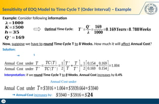 29
Example: Consider following information
Annual Cost under 𝑇
Annual Cost under 𝑇∗
=
𝑇𝐶(𝑇)
𝑇𝐶(𝑇∗
)
=
1
2 [𝑇
∗
𝑇
+
𝑇
𝑇∗ ]=
1
2 [0.154
0.169
+
0.169
0.154 ]=1.004
Annual Cost under 𝑇=$5916×1.004=$5939.664≈$5940
Now, suppose we have to round Time Cycle T to 8 Weeks. How much it will affect Annual Cost?
𝝀=𝟏𝟎𝟎𝟎
𝑸∗
=𝟏𝟔𝟗
𝑲=$𝟓𝟎𝟎
𝒉=𝟑𝟓
Sensitivity of EOQ Model to Time Cycle T (Order Interval) – Example
𝑻∗
=
𝑸∗
𝝀
=
𝟏𝟔𝟗
𝟏𝟎𝟎𝟎
=𝟎.𝟏𝟔𝟗𝒀𝒆𝒂𝒓𝒔=𝟖.𝟕𝟖𝟖𝑾𝒆𝒆𝒌𝒔
Optimal Time Cycle:
s

Solution:
$5940−$5916=$𝟐𝟒
 Annual Cost increases by:
Annual Cost under
Interpretation: if we round Time Cycle T to 8 Weeks, Annual Cost increases by 0.4%
 