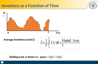 5
Inventory as a Function of Time
Holding Cost of Items for years = ()()() = ()()()
I(t
)
Time
T
0
𝐼=
1
𝑇
∫
0
𝑇
𝐼(𝑡) 𝑑𝑡=
Shaded Area
T
Average Inventory Level ():
 