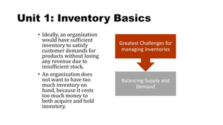 InventoryManagement LB1.pptx