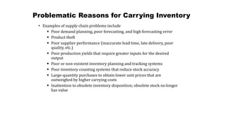 InventoryManagement LB1.pptx
