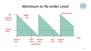 Reorder Rates Chart Inventory management on 16-01-2024.pptx