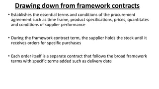 Drawing down from framework contracts
• Establishes the essential terms and conditions of the procurement
agreement such as time frame, product specifications, prices, quantitates
and conditions of supplier performance
• During the framework contract term, the supplier holds the stock until it
receives orders for specific purchases
• Each order itself is a separate contract that follows the broad framework
terms with specific terms added such as delivery date
 