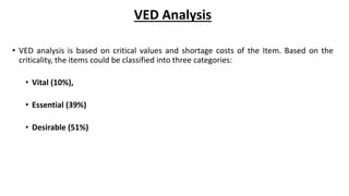 VED Analysis
• VED analysis is based on critical values and shortage costs of the Item. Based on the
criticality, the items could be classified into three categories:
• Vital (10%),
• Essential (39%)
• Desirable (51%)
 