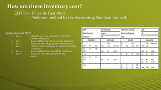 Inventory management report | PPTX